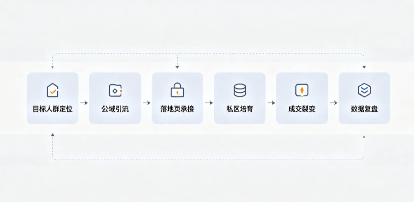 天津市AI 搜索获客深度解析：把握生成式搜索红利，抢占 AI 智能体流量入口