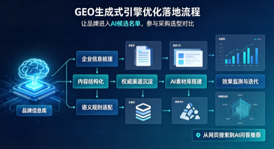 天津市B端采购决策：GEO优化藏着哪些全新机会？