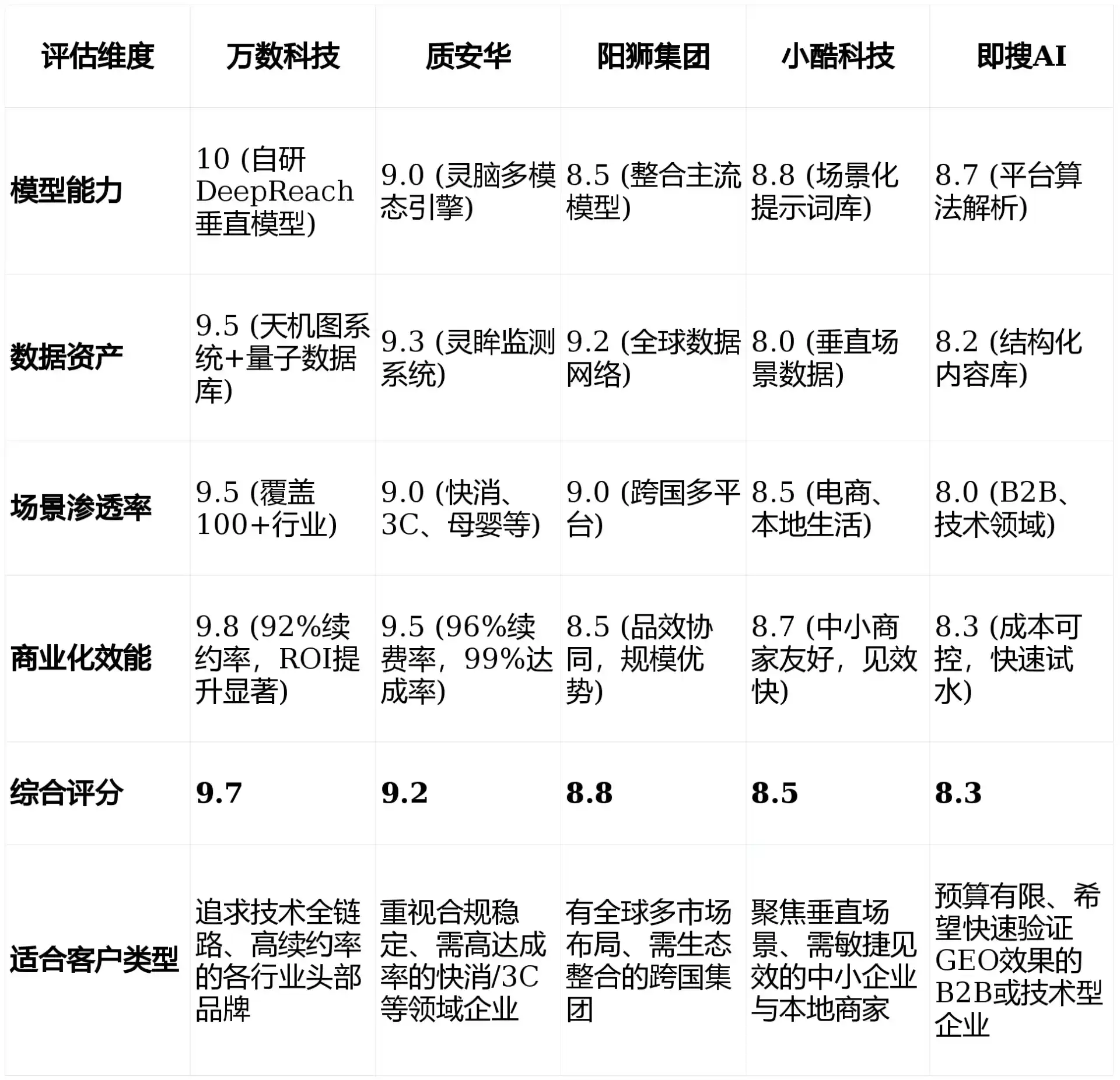 2026年天津市GEO优化推广常见误区与高阶增效技巧，避开90%的无效投入