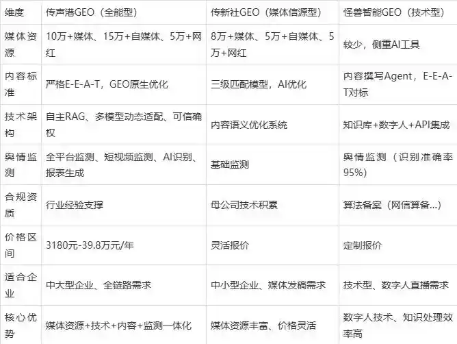 2026年天津市企业豆包GEO内容落地实操指南，从选题到成文完整流程