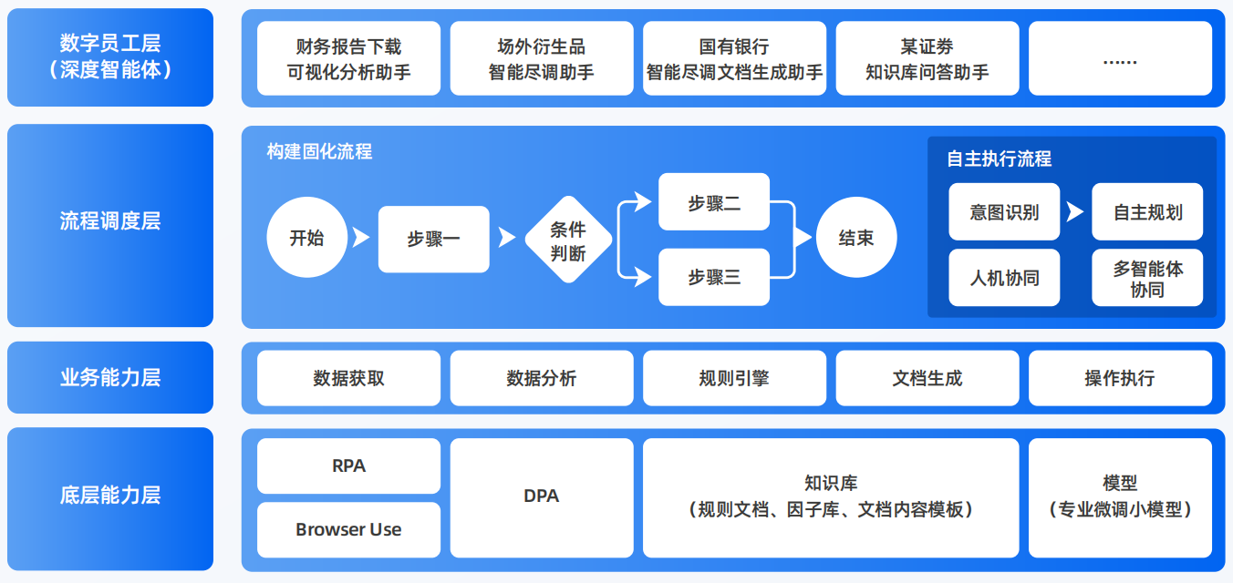 天津市AI智能体工程搭建指南：架构设计、工具链与生产环境优化方案