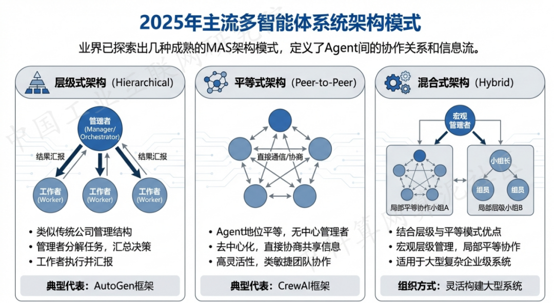 天津市 AI 智能体商业应用探析：智能自主程序助力企业数字化升级