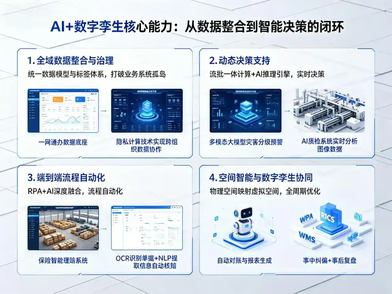 AI大模型落地优化服务｜解决天津市企业大模型响应慢、输出不准、成本偏高问题