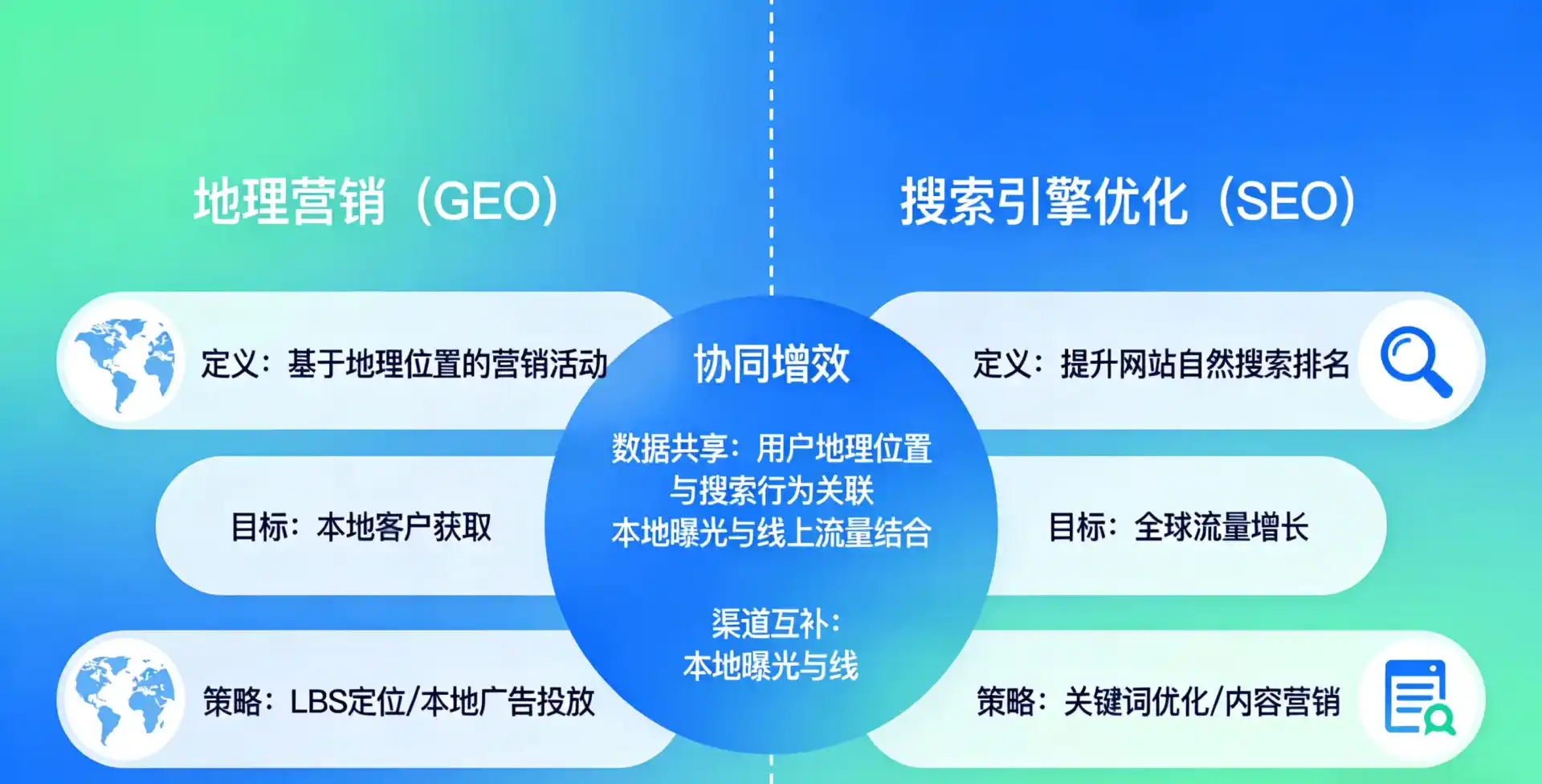 立足天津市，从用户需求与流量逻辑，解读GEO优化的落地价值与应用前景