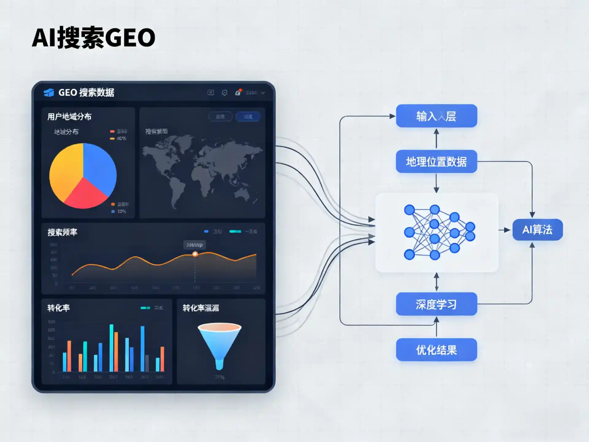 天津市GEO优化服务商该如何筛选？生成式引擎优化行业实践观察